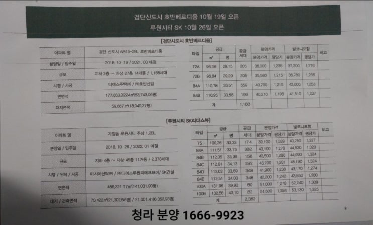  물의 도시 인천 청라 커넬웨이에 루원시티SK 리더스 뷰 분양가격 오픈했어요~