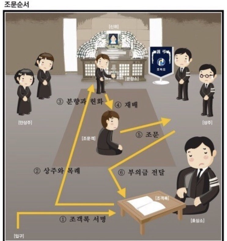 장례식 절차 : 첫 상주 경험.. 장례 예절 및 상식