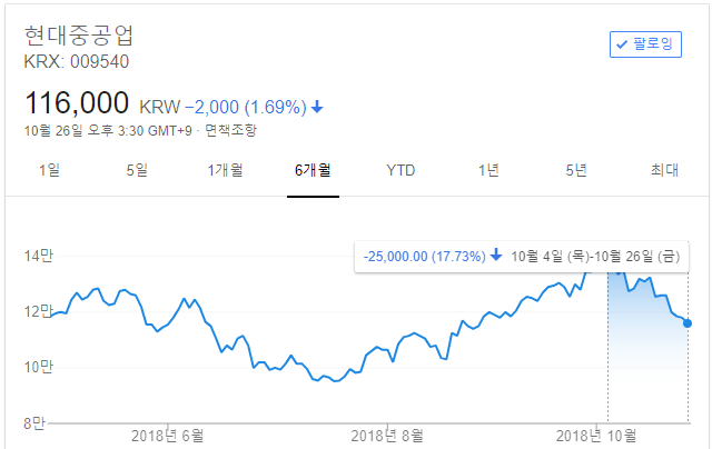  10월 투자기록