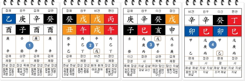 자살하기 쉬운 사주팔자 : 네이버 블로그