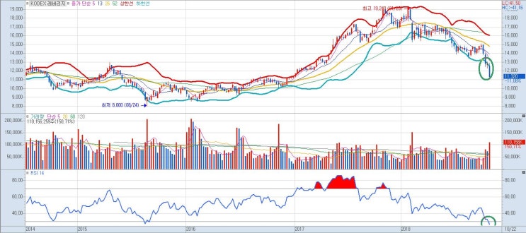  폭락장엔 ETF 매매