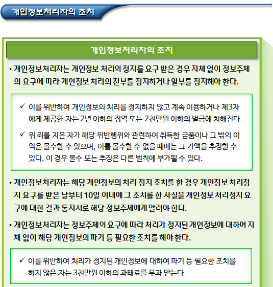 개인정보 열람, 정정, 삭제 요구의 처리