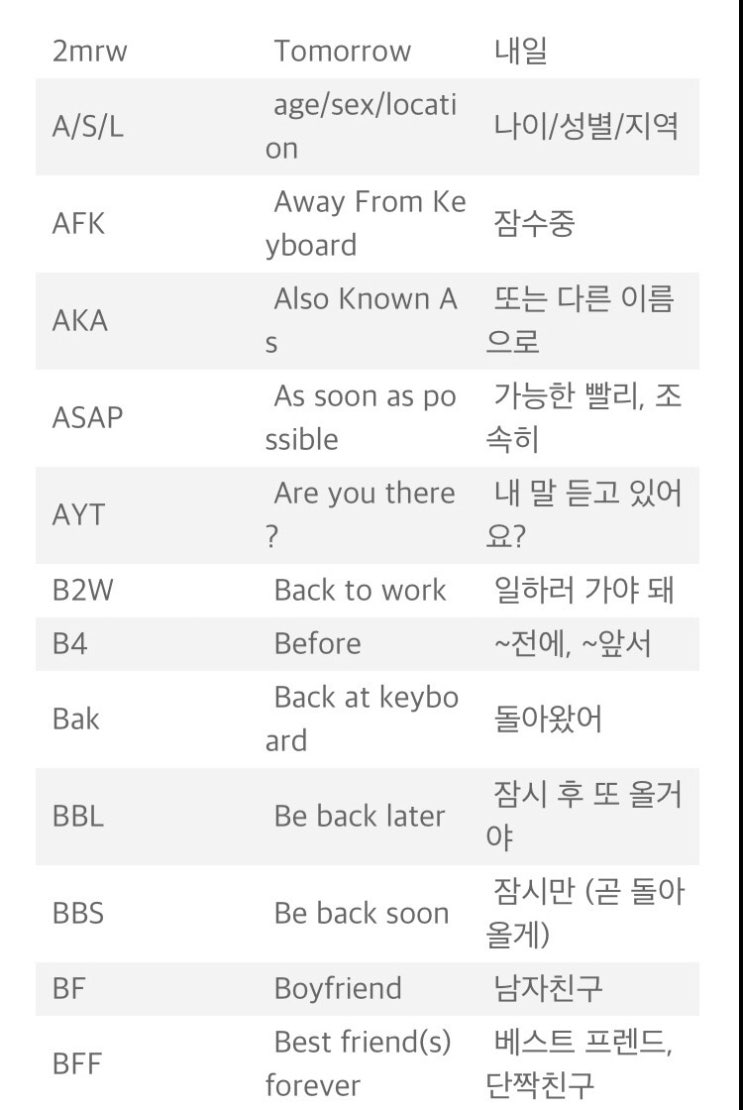  영어 유용한 채팅영어(문자/sns 등 온라인 약어) /영어 채팅 이모티콘