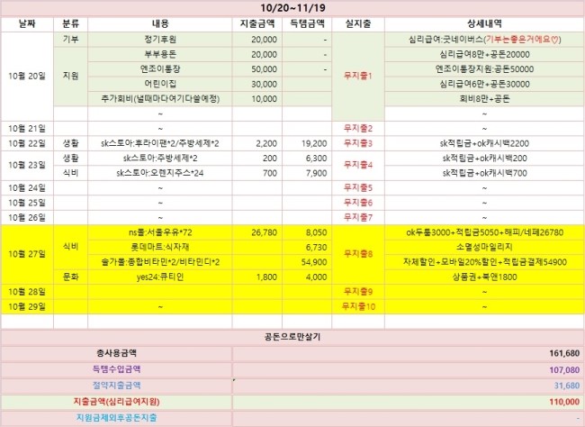  항개의 가계부일기 1029- ns몰:서울우유/롯데마트/솔가몰/예스24:큐티인