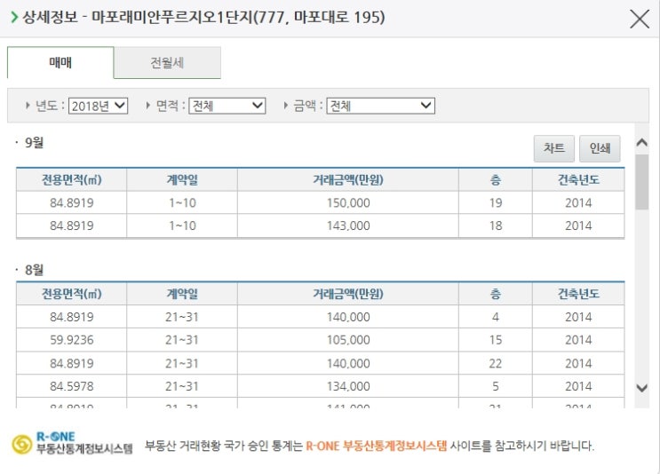  마포 래미안푸르지오로 보는 마포구 아파트 전망