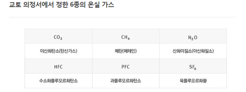 동물원 없애야 할까? 동물원 폐지 찬성 반대ㆍ원탁토론 / 온실가스 배출권 거래제 -개요 작성과 논리적인 글쓰기  (세종조치원한우리독서토론논술) : 네이버 블로그