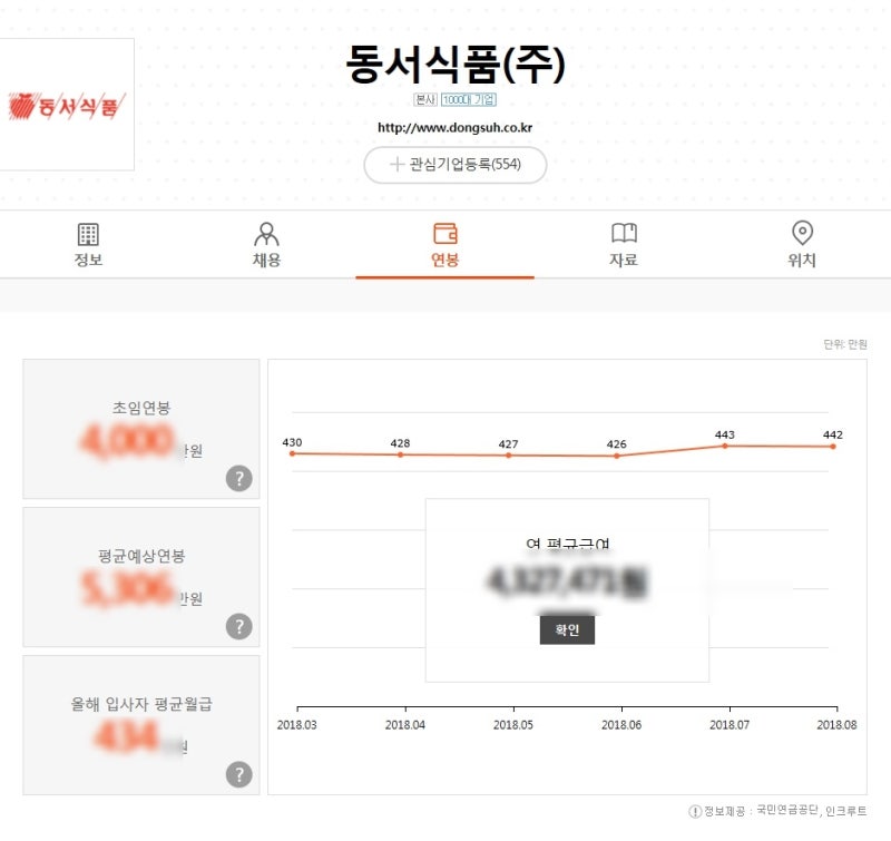동서식품 채용 연봉 및 기업합격 팁 공개 (e-book 공개) : 네이버 블로그 동서식품 채용 연봉 및 기업합격 팁 공개 (E-Book 공개) : 네이버 블로그