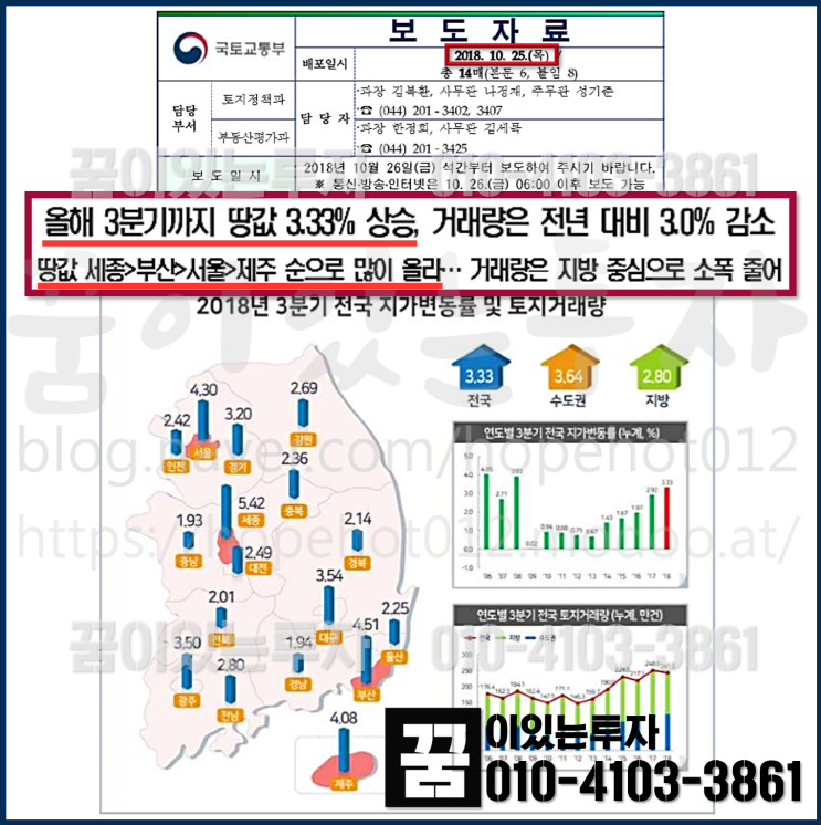 2018년 3분기 땅값 3.33% 상승 (지가변동률, 평택땅, 평택 토지 투자)