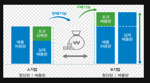 동물원 없애야 할까? 동물원 폐지 찬성 반대ㆍ원탁토론 / 온실가스 배출권 거래제 -개요 작성과 논리적인 글쓰기  (세종조치원한우리독서토론논술) : 네이버 블로그