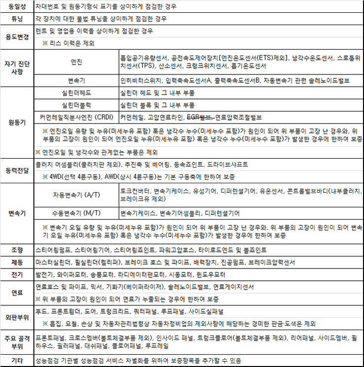 중고차 성능보증보험의 함정 8