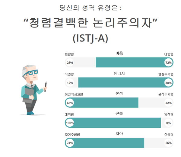  MBTI 테스트 / ISTJ 유형