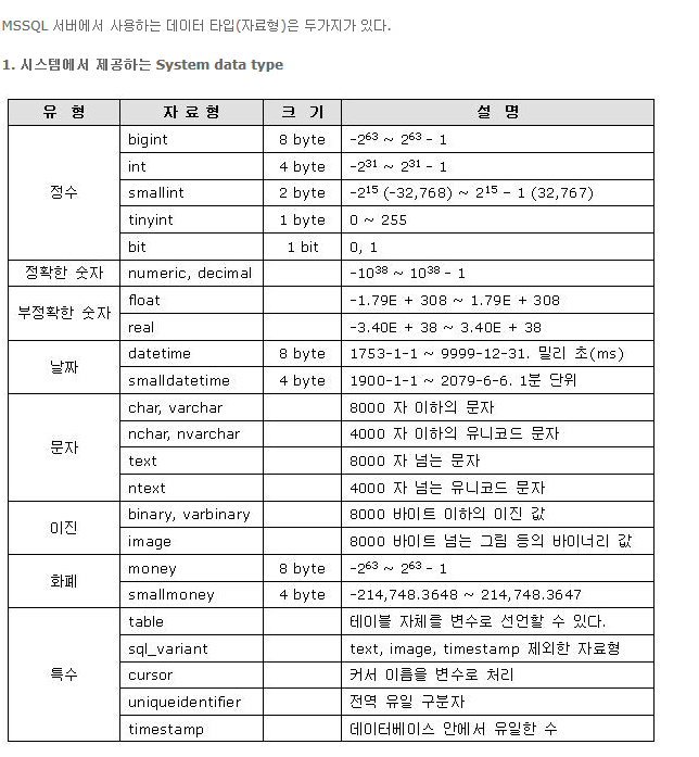  [mssql] 데이터 타입