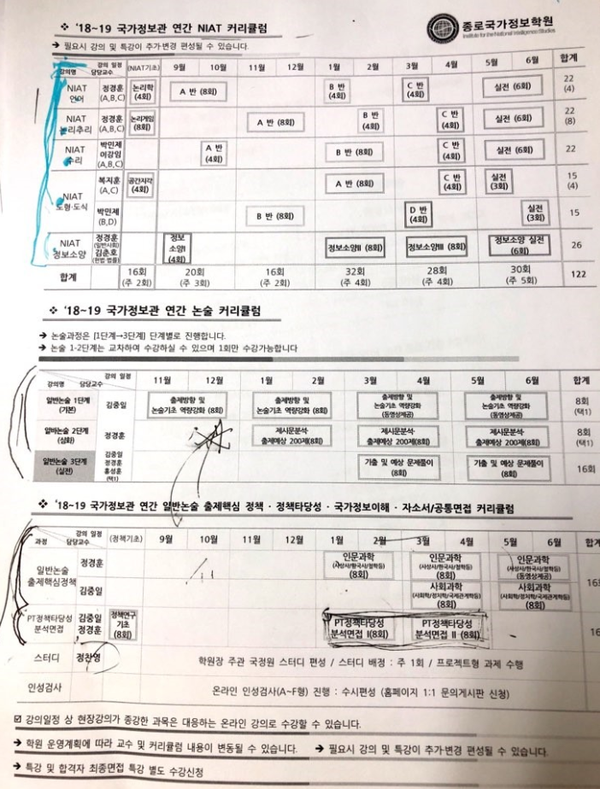 수험생이 직접 소개하는 국정원 시험