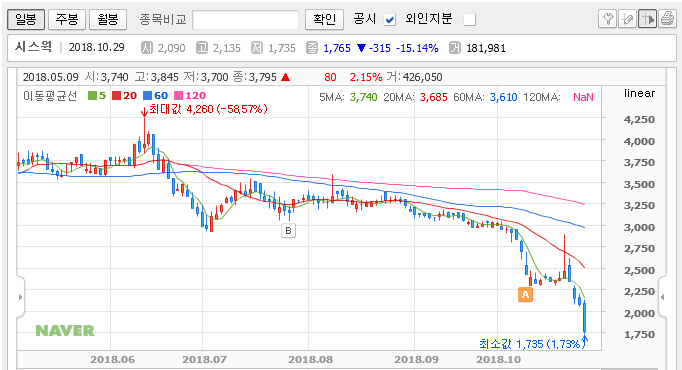 2018.10.29 추천주 시스웍 2018.10.29 추천주 시스웍