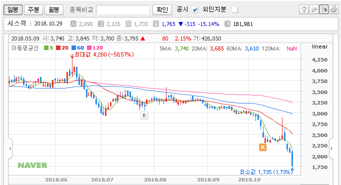 2018.10.29 추천주 시스웍