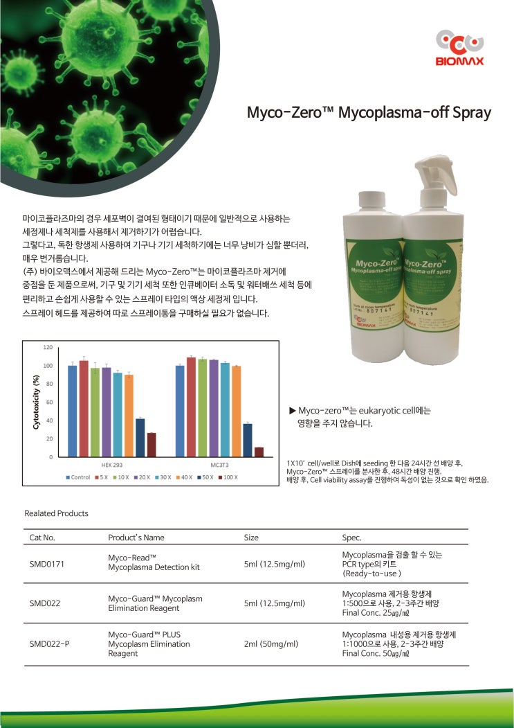 [BIOMAX] Myco-Zero Mycoplasma-off Spray