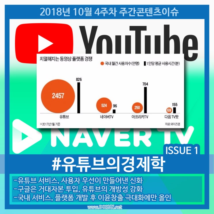 2018년 10월 4주차 콘텐츠 이슈 카드뉴스-콘텐츠 천국 유튜브 경제학 2018년 10월 4주차 콘텐츠 이슈 카드뉴스-콘텐츠 천국 유튜브 경제학