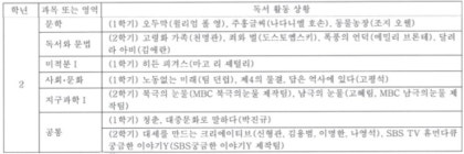 학생부기재요령. 진로희망사항, 동아리활동, 봉사활동, 세부능력및 특기사항(세특), 독서활동, 행동특성및 종합의견. 강남하이퍼리뷰학원 : 네이버 블로그 학생부기재요령. 진로희망사항, 동아리활동, 봉사활동, 세부능력및 특기사항(세특), 독서활동, 행동특성및 종합의견. 강남하이퍼리뷰학원 : 네이버 블로그