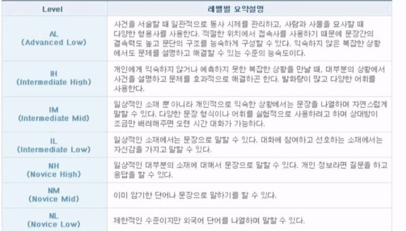 OPIC 오픽 일본어 IH등급 시험후기 : 네이버 블로그