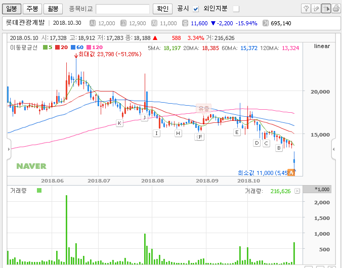 2018.10.30 추천주 롯데관광개발 2018.10.30 추천주 롯데관광개발