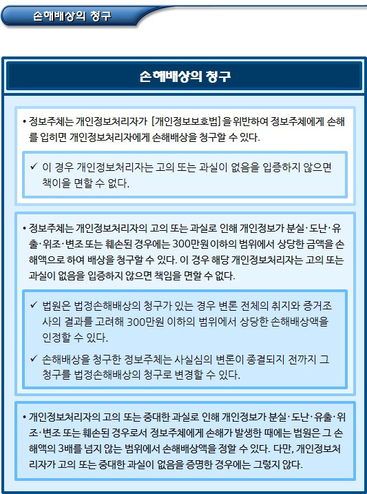 개인정보 열람 등의 거부에 대한 정보주체의 이의제기 개인정보 열람 등의 거부에 대한 정보주체의 이의제기