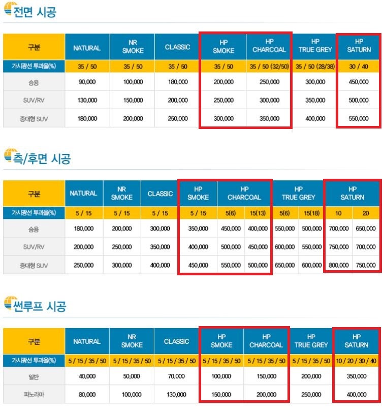 Solar Gard 가격표 2025 최신 등급 및 정보