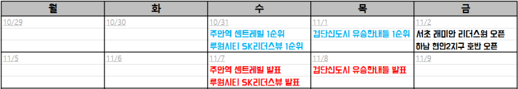  [월용이의 청약올인원]3. 루원시티 SK리더스뷰
