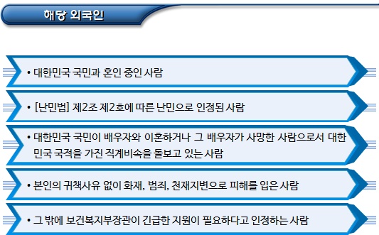 긴급지원대상자 선정기준 및 긴급지원기관