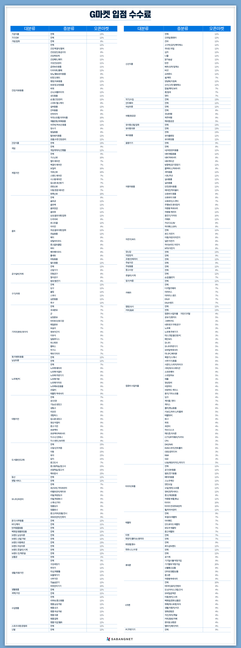 오픈마켓 순위 TOP5 :: 입점 수수료 비교 : 네이버 블로그
