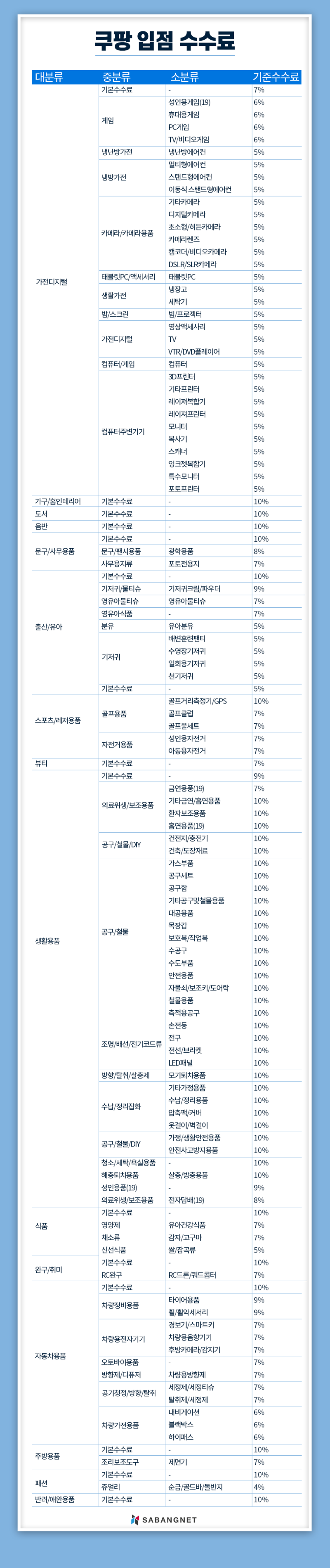 오픈마켓 순위 TOP5 :: 입점 수수료 비교 : 네이버 블로그