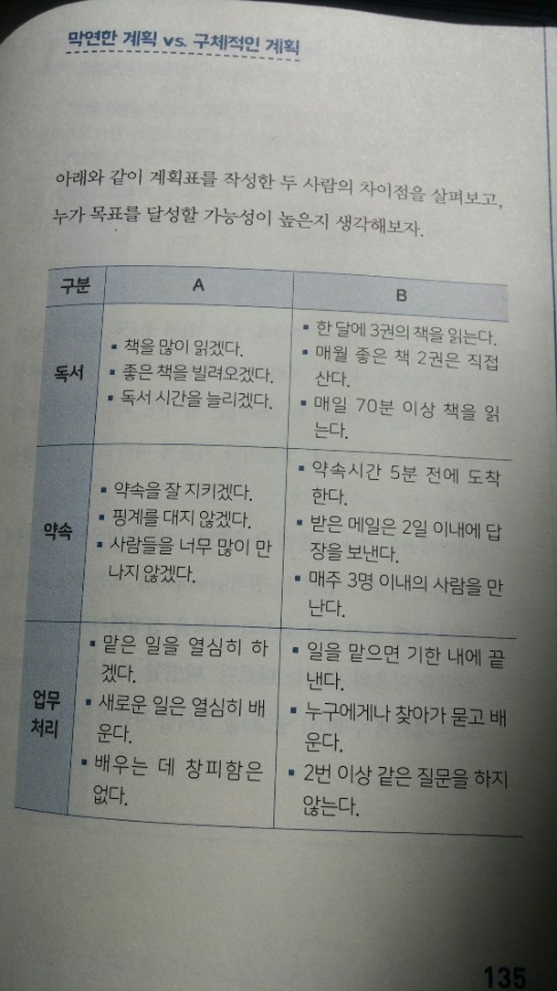 오늘도 계획만 세울래, 현실적이지 못한 그냥 착한책[서평c+]