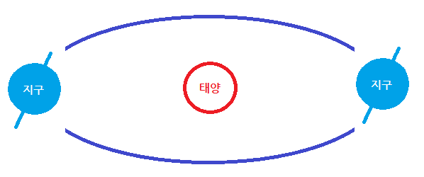 백야 현상이 나타나는 원리 궁금하셨나요? : 네이버 블로그