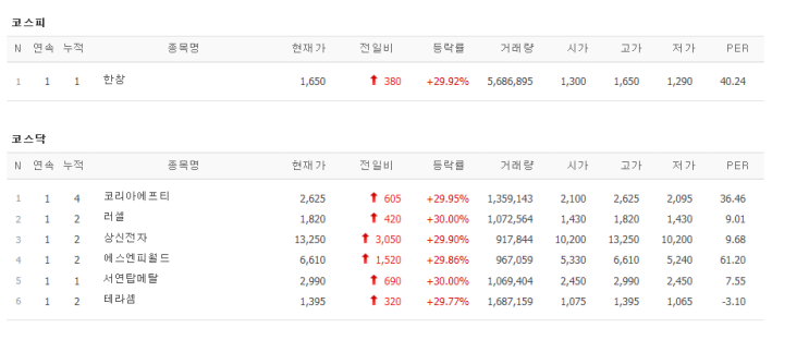 테라셈/서연탑메탈/상신전자/에스엔피월드 11월1일 상한가!!