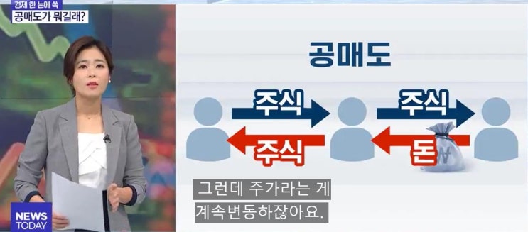  공매도, 신용거래, 반대매매, 깡통계좌는 무엇일까?_mbc 뉴스 투데이