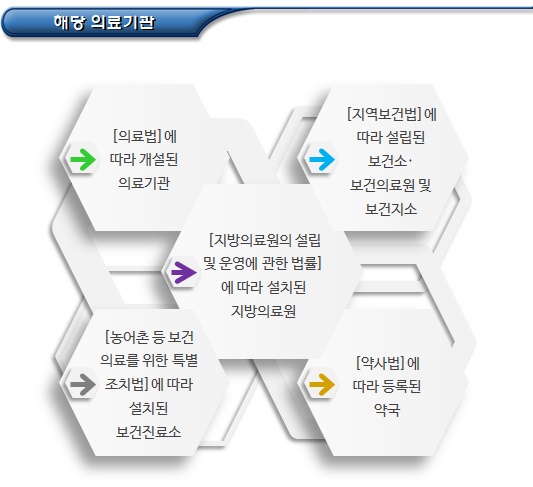 긴급지원(생계지원,의료지원,주거지원) 긴급지원(생계지원,의료지원,주거지원)