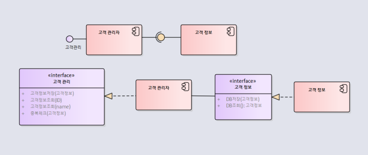  컴포넌트 다이어그램