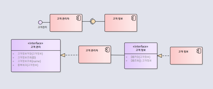 컴포넌트 다이어그램