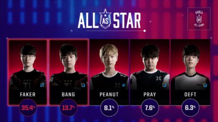  2018 리그오브레전드 All-Star / 롤 올스타전
