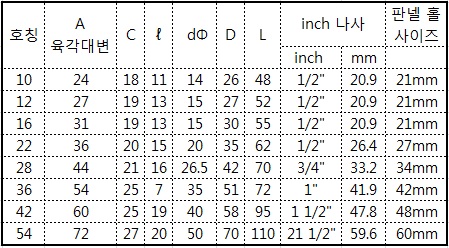  배관자재 아연 엘보우(45도)콘넥터 정보와 주문방법