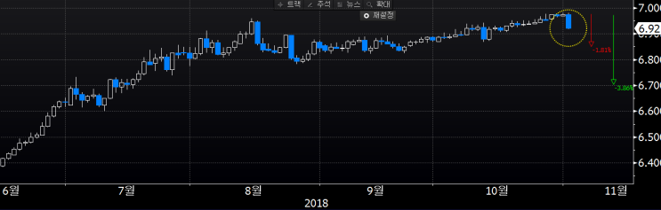 위안화 강세, 중국 및 한국주식시장 상승의 원인