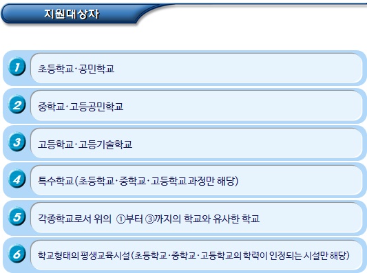 긴급지원(교육 및 사회복지시설 이용 지원)