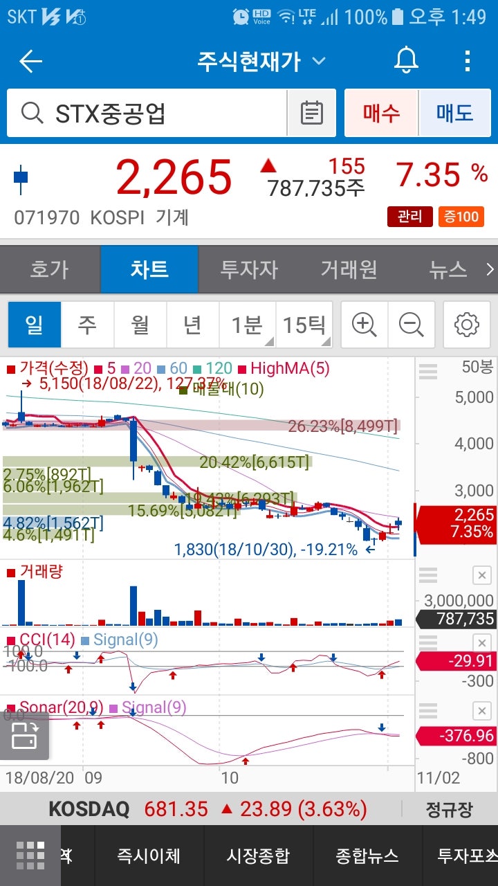 STX중공업(071970)주가 : 네이버 블로그