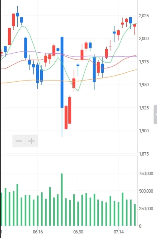  주식시세와 부동산의 상관관계