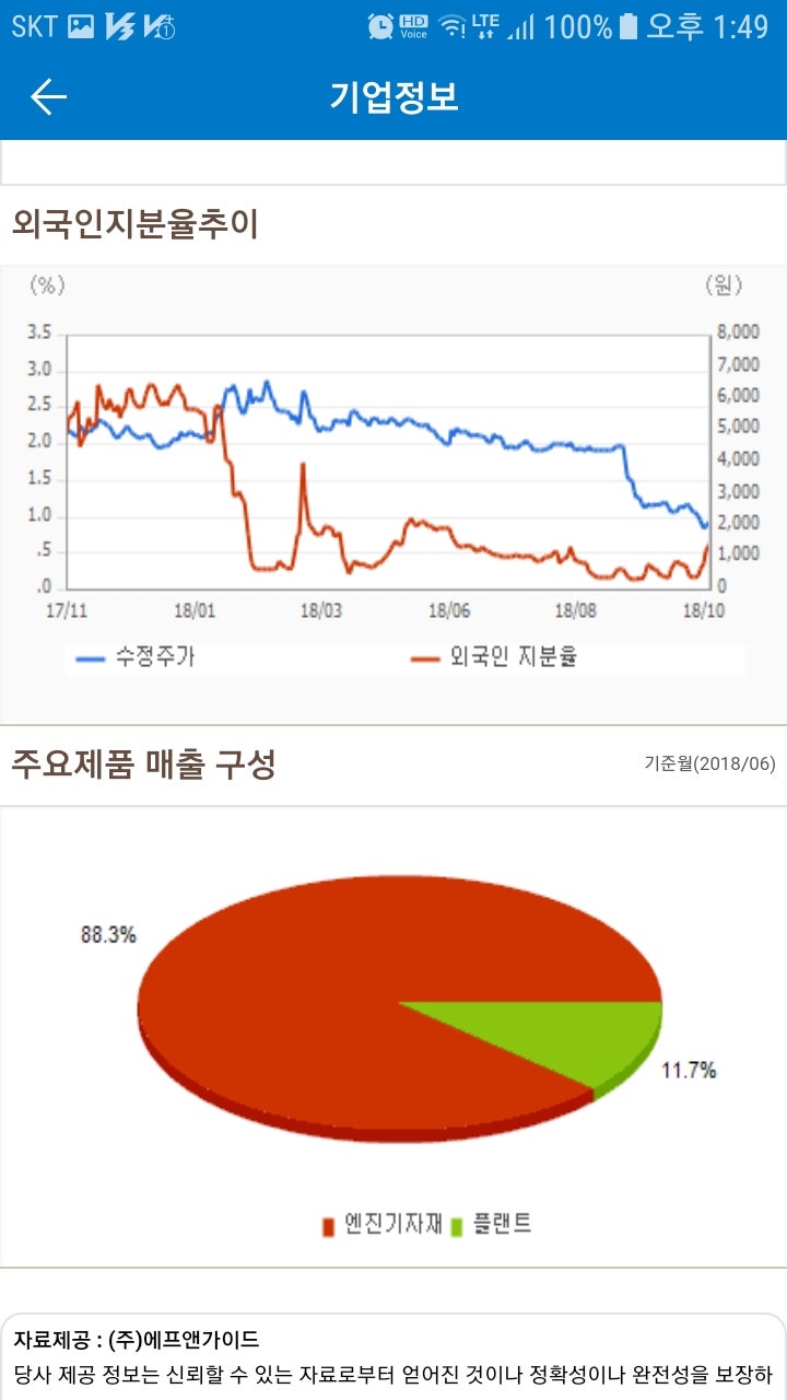 STX중공업(071970)주가 : 네이버 블로그