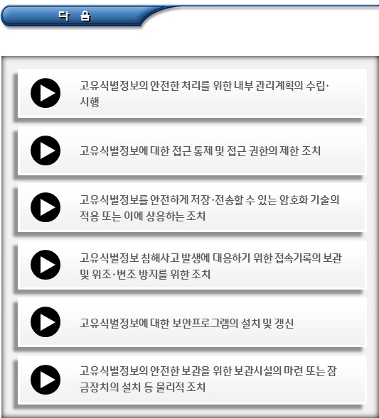개인정보처리자의 고유식별정보 처리 개인정보처리자의 고유식별정보 처리