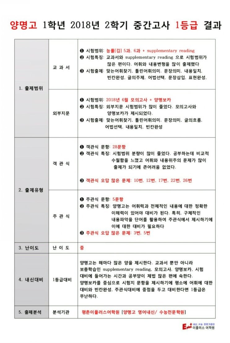  [양명고 영어내신] 1학년 2018년 2학기 중간고사