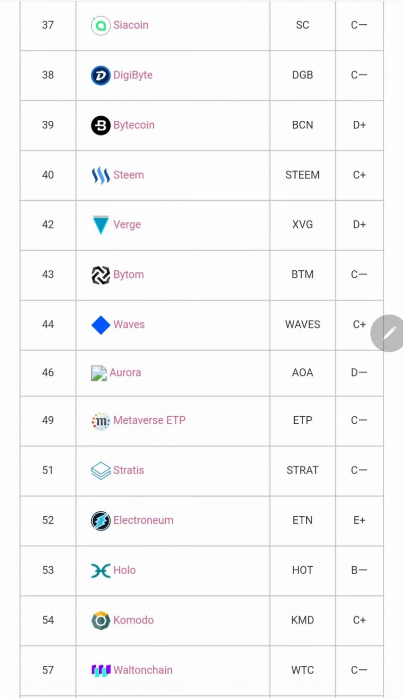 11월 2일]Weiss Ratings 등급평가 (와이스레이팅스 등급평가) : 네이버 블로그