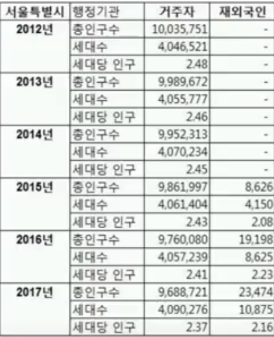  부동산 하락을 쉽게 말할 수 없는 이유