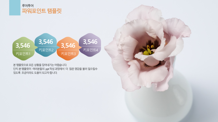  제안서 PPT 디자인 알바/ 회사소개서 PPT 디자인/보고서,과제 PPT 디자인/ PPT 편집 디자인 진행