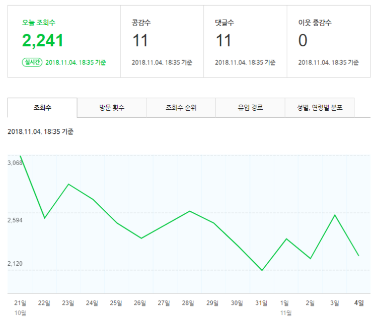  추가된 블로그 통계와 이야기들